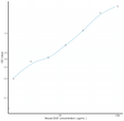 Mouse EGF (Epidermal Growth Factor) Sandwich ELISA Kit (STJE0007046)