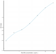 Rat ERb (Estrogen Receptor Beta) Sandwich ELISA Kit (STJE0008688)