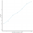 Rat GSK3a (Glycogen Synthase Kinase 3 Alpha) Sandwich ELISA Kit (STJE0009328)