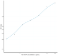 Rat Ki67P (Ki-67 Protein) Sandwich ELISA Kit (STJE0010149)