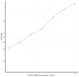 Mouse LDHB (Lactate Dehydrogenase B) Sandwich ELISA Kit (STJE0010288)
