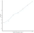 Rat MR (Mineralocorticoid Receptor) Sandwich ELISA Kit (STJE0010725)