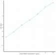 Human RAD51 (RAD51 Homolog) Sandwich ELISA Kit (STJE0011813)