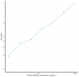 Mouse NODAL (Nodal Homolog) Sandwich ELISA Kit Ready-To-Use Kit (STJE<style>.product-options .custom-field{display:inline-block;background:#aaa;}</style><style>.label-data{font-weight:bold;min-width:100px;}.label-data,.data{display:inline-block;min-width:100px;}.description table{word-break:break-all;}.description table td{min-width:200px;}</style></div></div></div>
				      </div>
                      </div>
  </div>

    </div>




<div class=