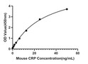 Mouse CRP (C-Reactive Protein) Sandwich ELISA Kit (STJE0019662)