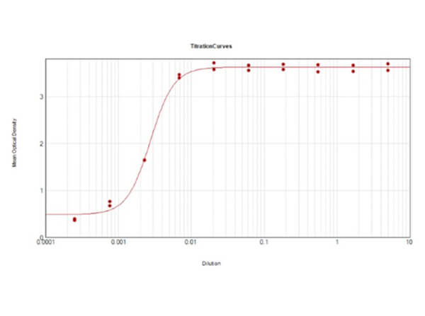 Mouse IgG2a isotype control Biotin