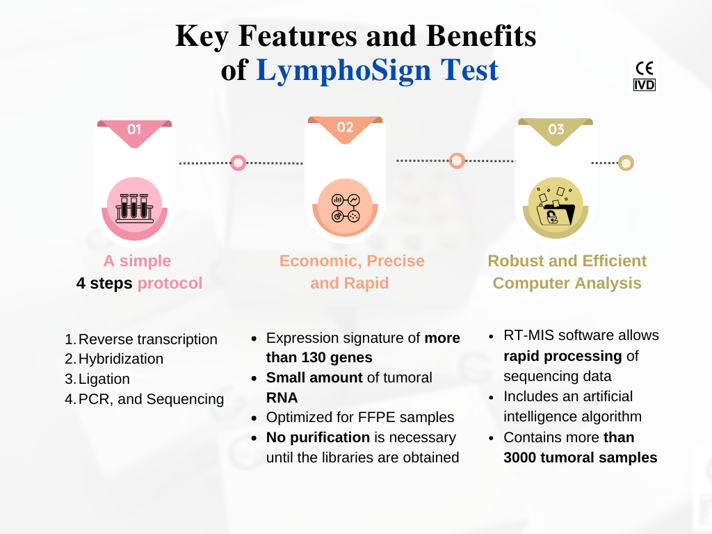LymphoSign Kit