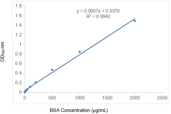 /upload/protein-quantification-kit-bca-as-wedrum.jpg